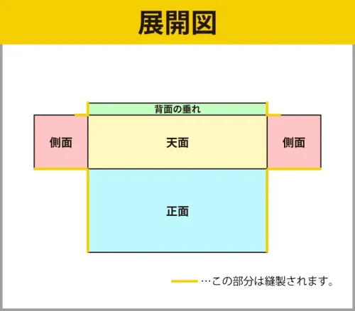 ボックスタイプの展開図