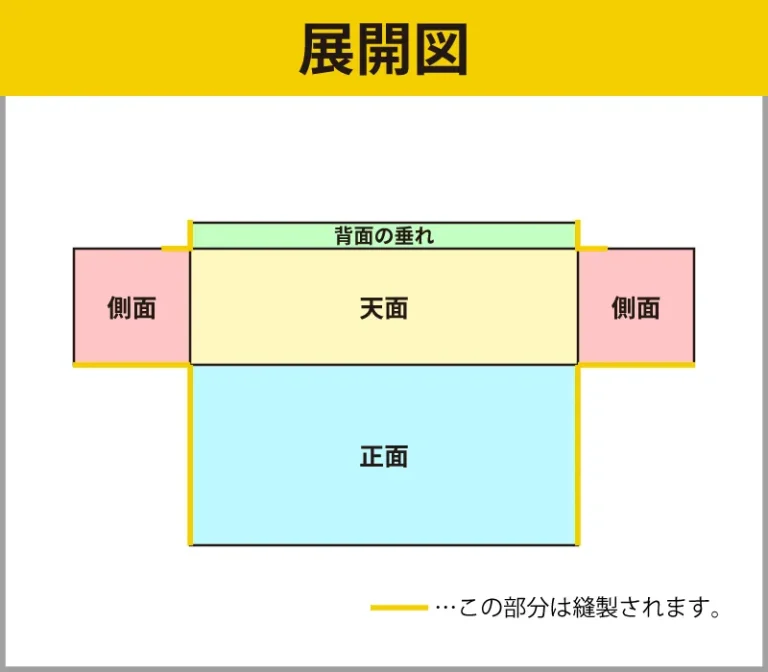 ボックスタイプの展開図