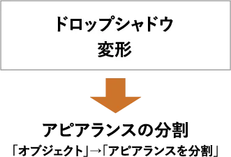 アピアランスの分割