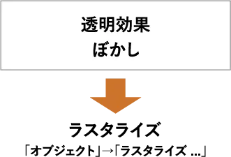 ラスタライズ