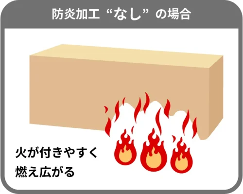 防炎加工なしの場合：火が付きやすく燃え広がる