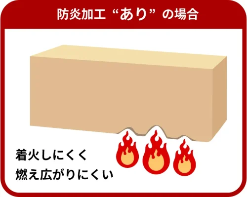 防炎加工ありの場合：着火しにくく燃え広がりにくい