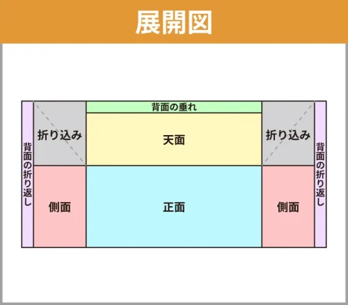 フラットタイプの展開図