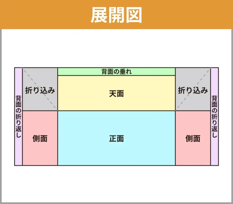 フラットタイプの展開図