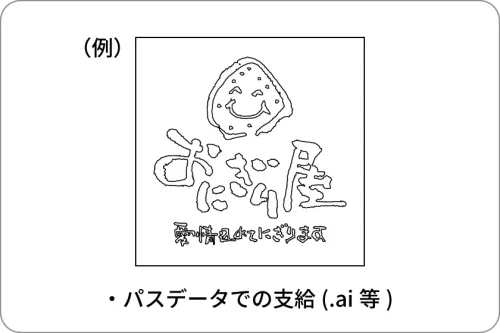 セミオーダープラン：ロゴデータの注意点01