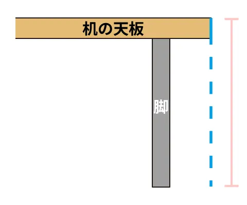 サイズの測り方：高さ