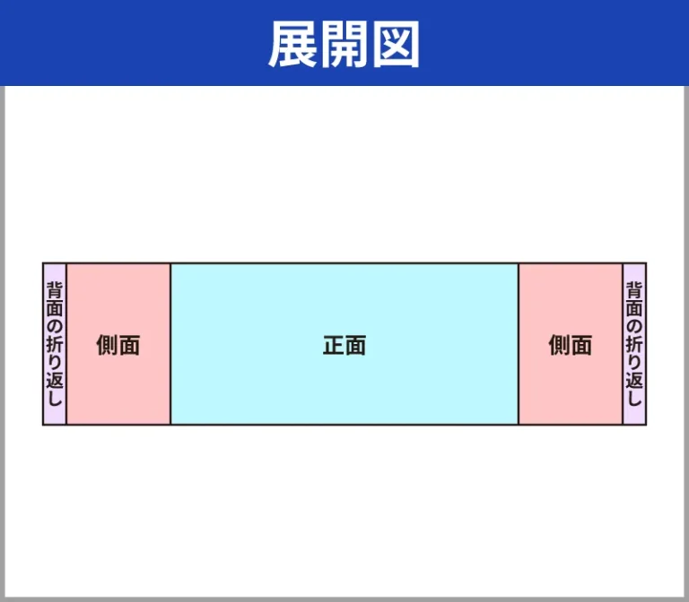 腰幕タイプの展開図